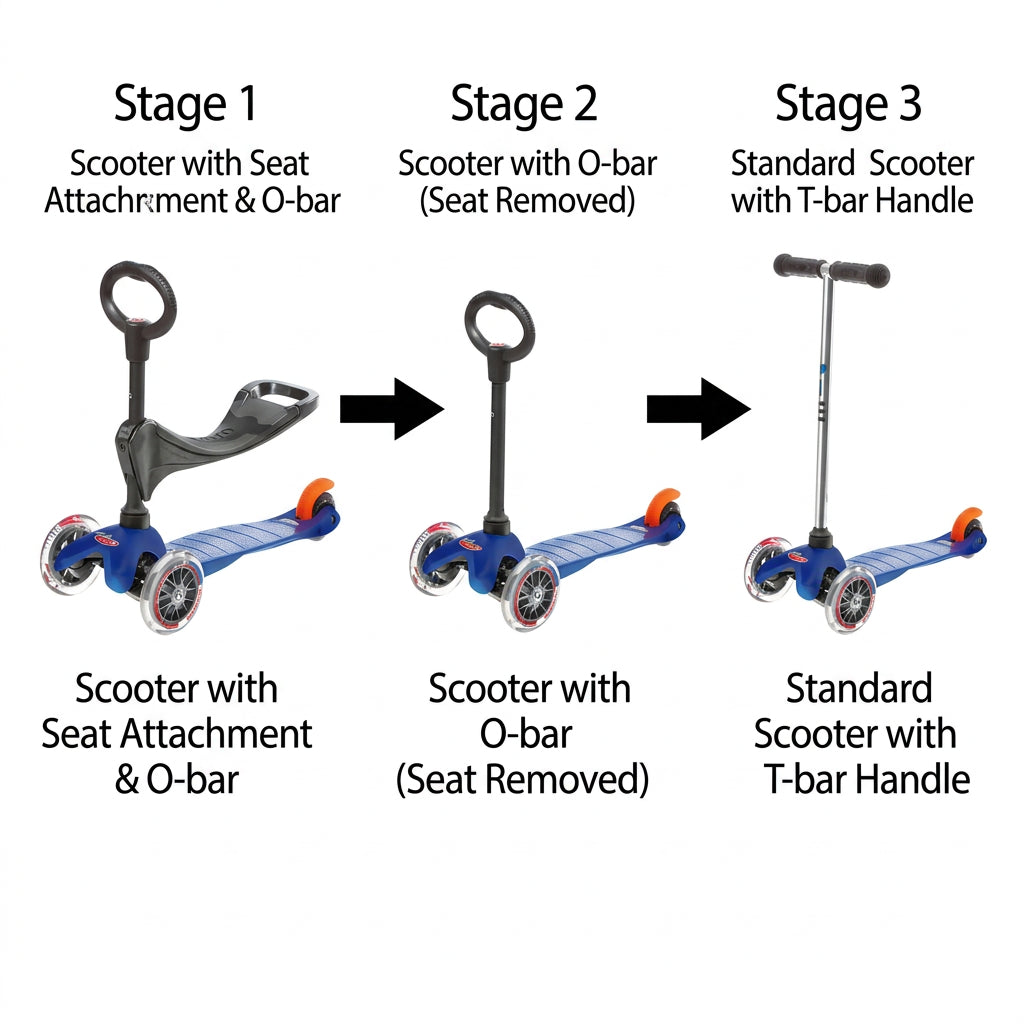Mini Micro Blue O-Bar & Seat - Jellyfishkids