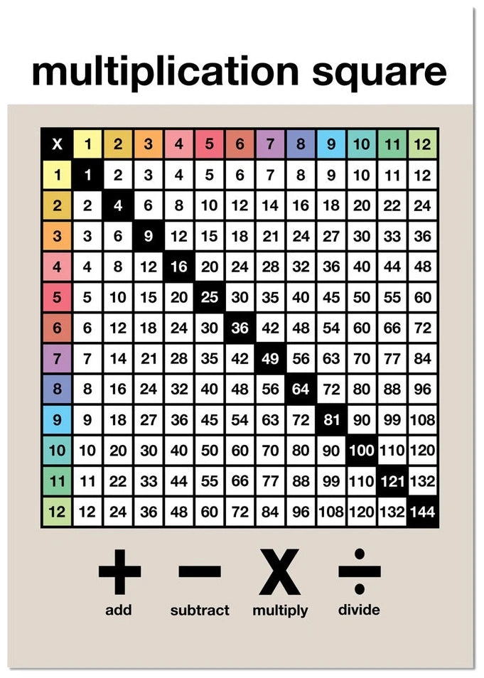 Multiplication Square Brights print – A3