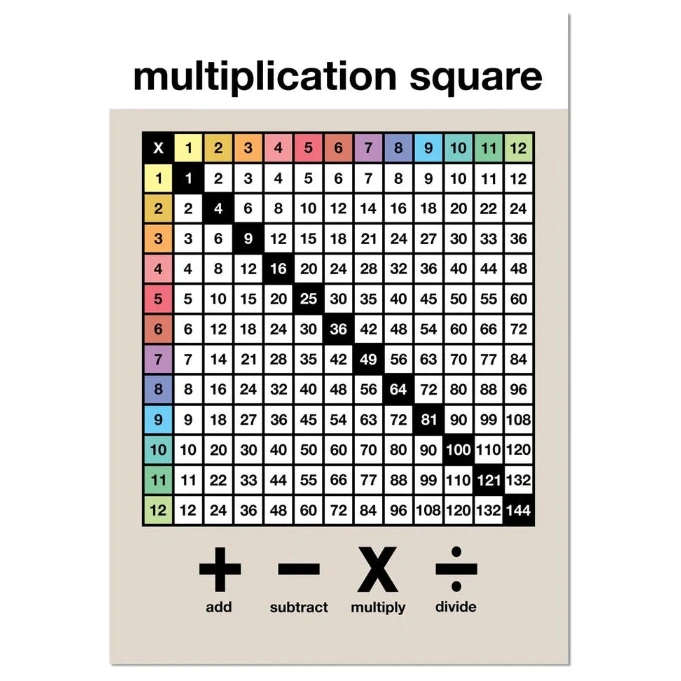 Multiplication Square Brights print – A3