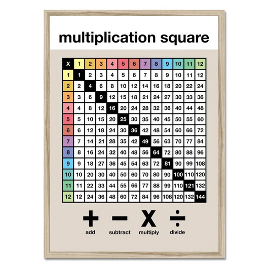 Multiplication Square Brights print – A3